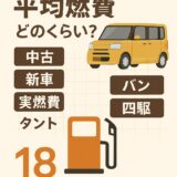 軽自動車の燃費まとめ。中古・新車・タント・バン・四駆の違いを比較。平均実燃費は18km/L、1回の給油で約500〜600km走行可能。