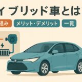 ハイブリッド車とは？の解説用アイキャッチ画像。ガソリンエンジンとモーターの仕組み図と、青いハイブリッド車のイラストを横長に配置したデザイン。